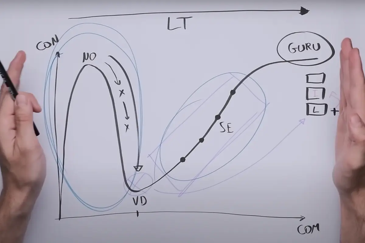 Como Superar os Platôs da Aprendizagem de Arte: 7 Técnicas Apoiadas pela Psicologia que Todo Artista Deve Conhecer em 2025